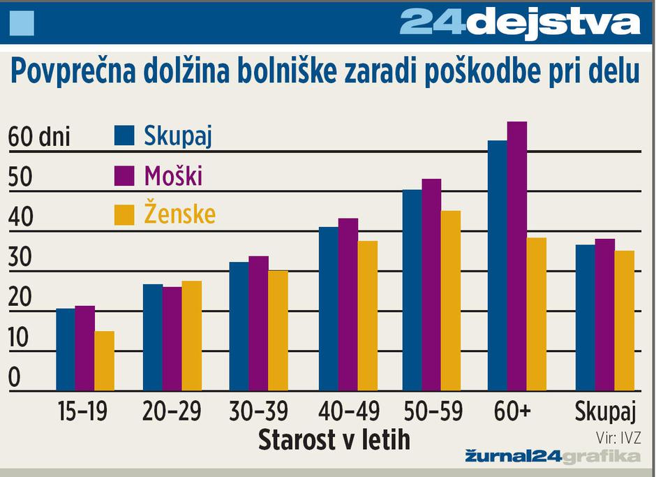  | Avtor: Žurnal24 main