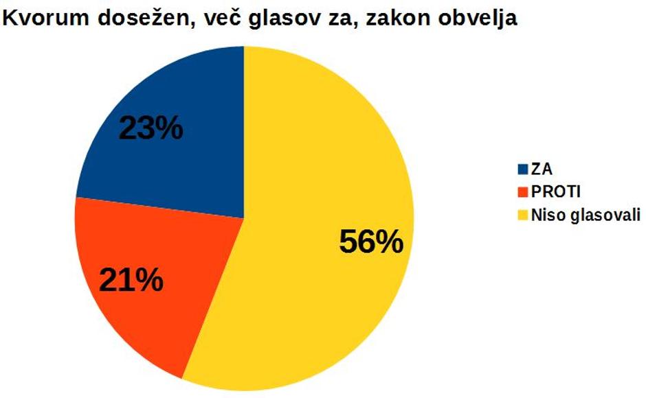 Kvorum | Avtor: zurnal24.si