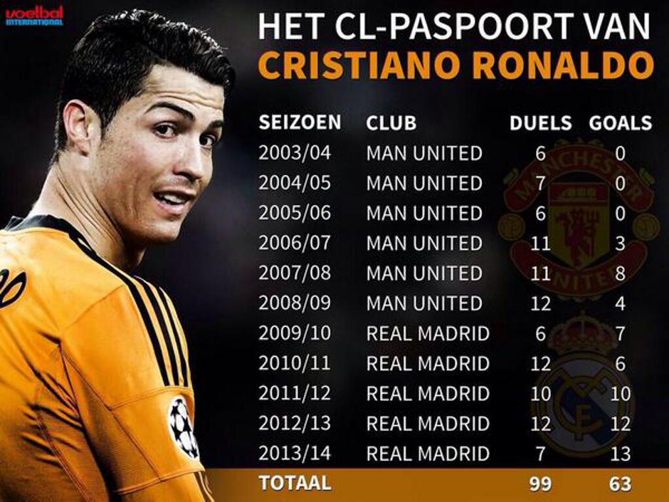 cristiano ronaldo twitter | Avtor: Reševalni pas/Twitter