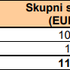 Stroški komunale občine Šentilj