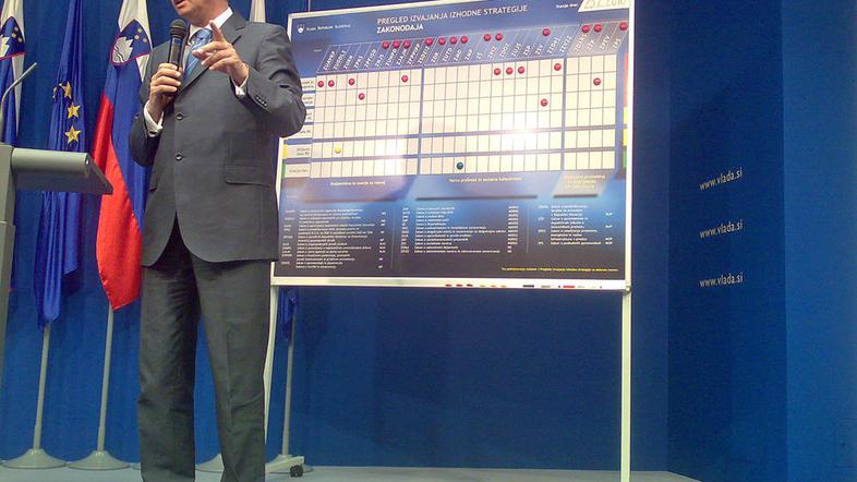 Semafor izvajanja izhodne strategije prikazuje, da smo prodirali po bočnih in dr