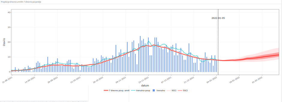  | Avtor: Janez Žibert