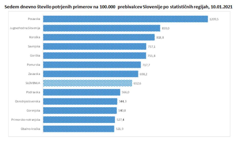 Incidenca | Avtor: STA