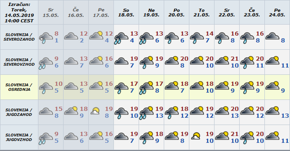 Vreme preglednica | Avtor: Arso