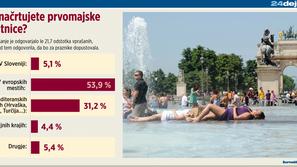 Za povečavo kliknite na sliko. (Foto: Zurnal24grafika)