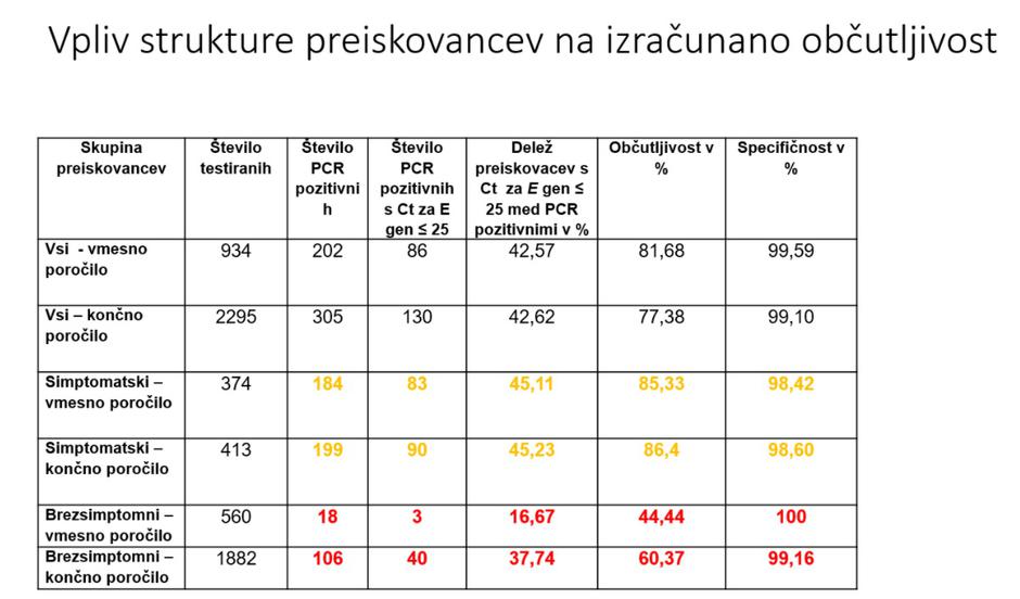 Verifikacija hitrih antigenskih testov | Avtor: 