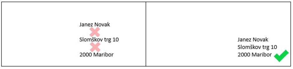 pravilno naslavljanje poštnih pošiljk | Avtor: Pošta Slovenije