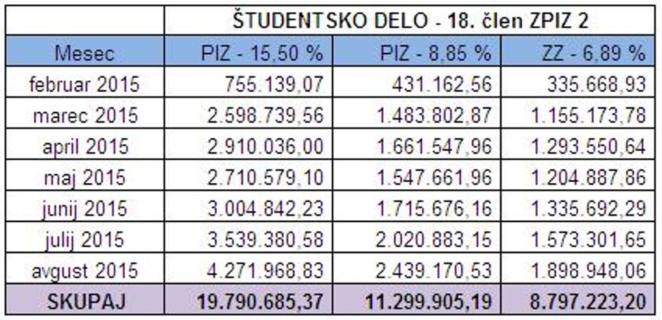 Pobrani prispevki  | Avtor: Finančna uprava