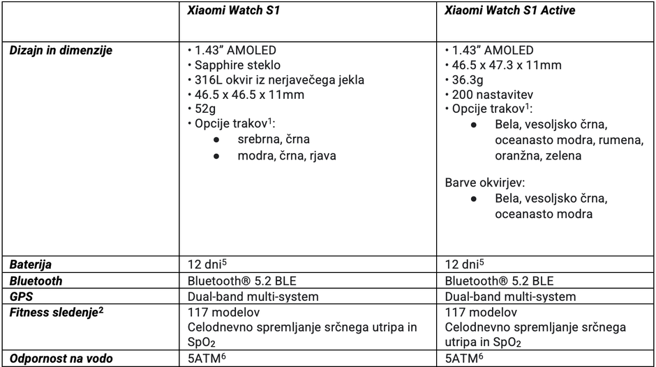 Xiaomi | Avtor: xiaomi