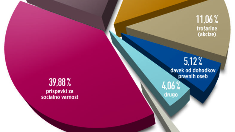 Torta nepremičninie