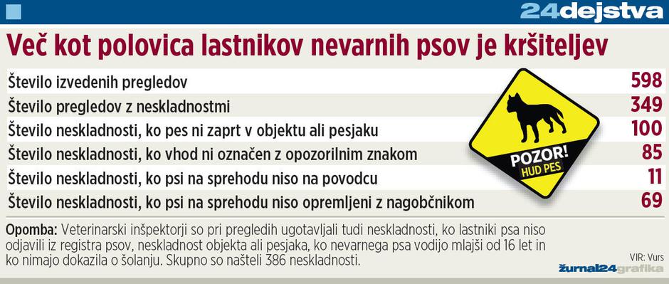  | Avtor: Žurnal24 main