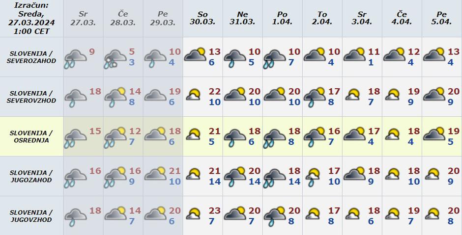 Vreme preglednica | Avtor: Arso