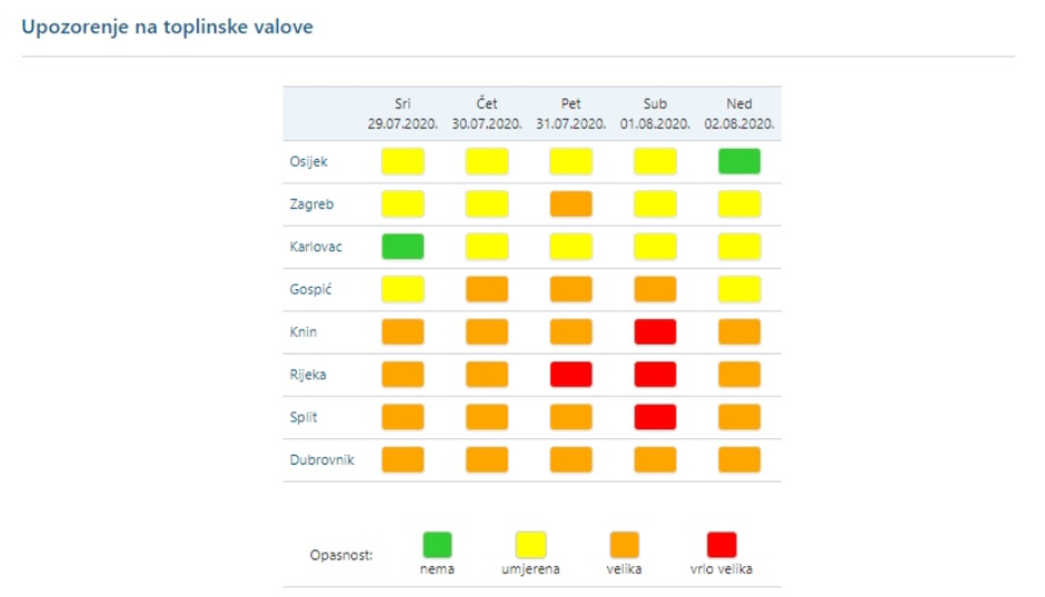 Vročinski valovi - Hr | Avtor: meteo.hr