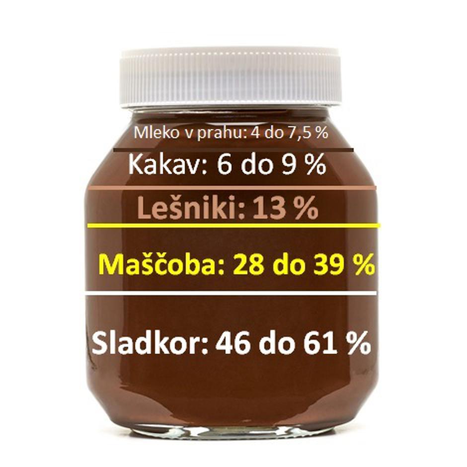 Nutella | Avtor: ZPS