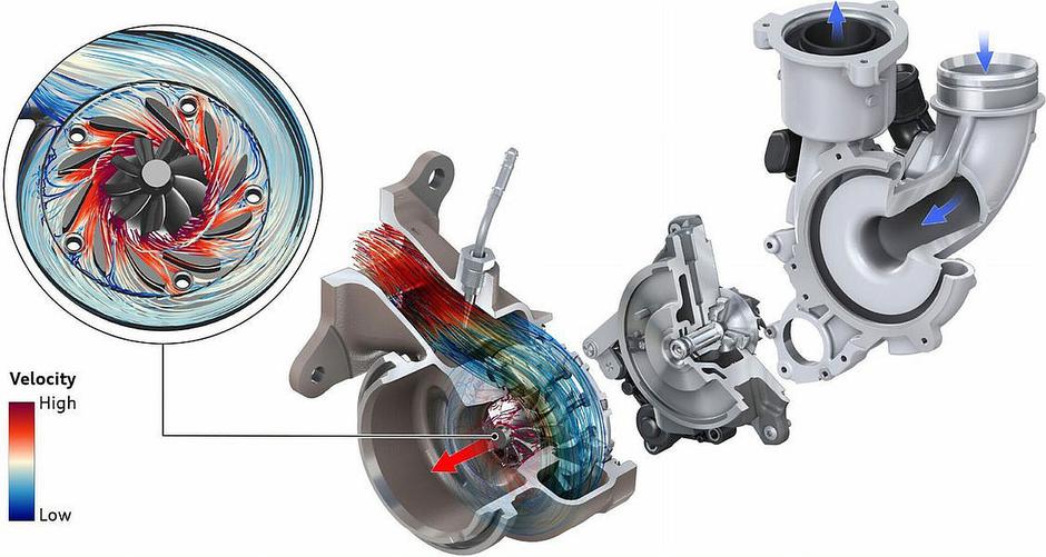 VW motor 2.0 TSI EA888 evo5 | Avtor: Volkswagen