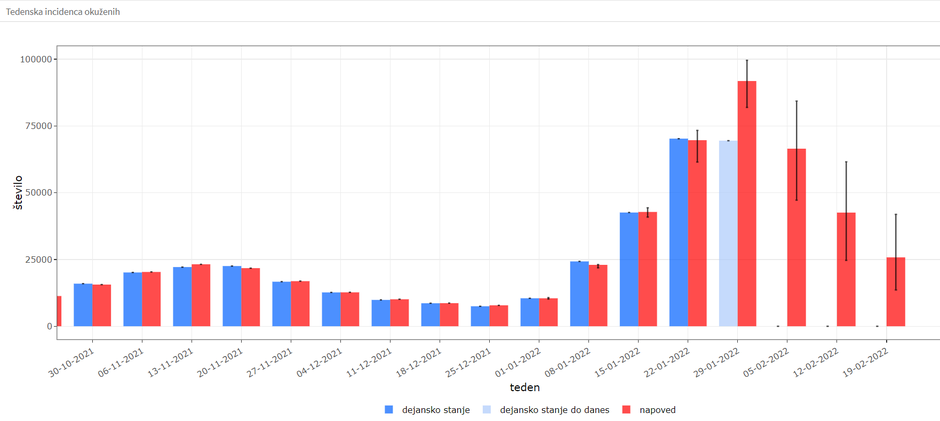  | Avtor: Janez Žibert