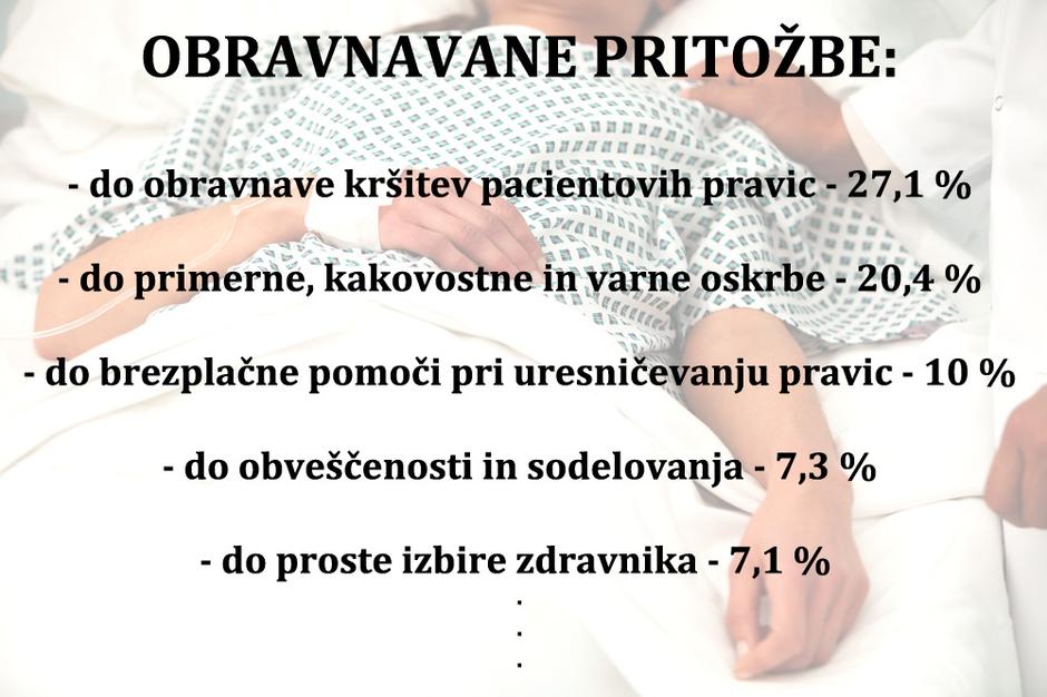 Zastopnik pacientovih pravic | Avtor: zurnal24.si