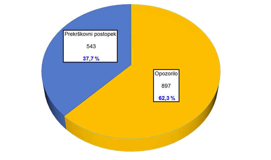 policija nadzori covid | Avtor: Policija