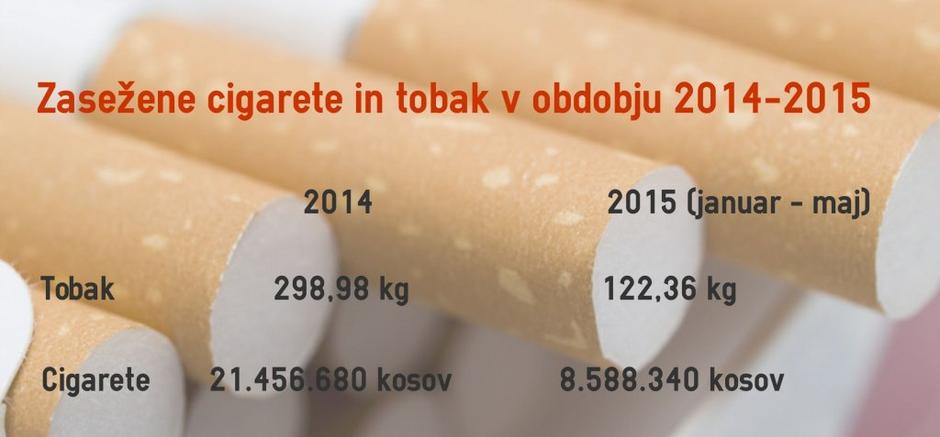 Tihotapljenje cigaret | Avtor: Zurnal24 (vir: Furs)