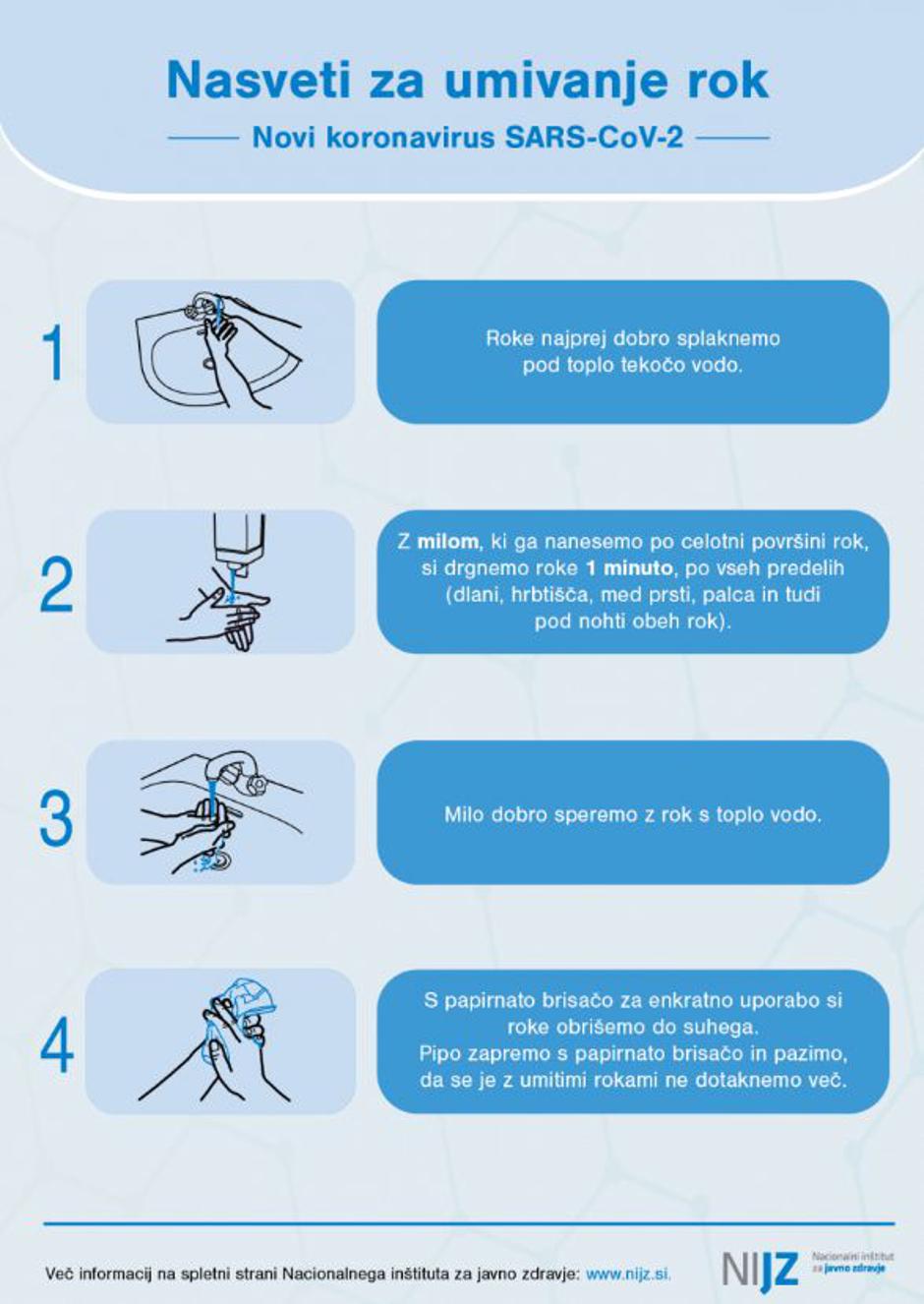 NIJZ svetuje ob izbruhu koronavirusa | Avtor: NIJZ