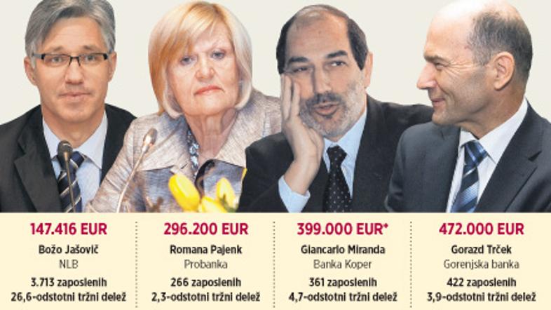 grafika JAŠOVIČ, PAJENK, MIRANDA, TRČEK.jpg