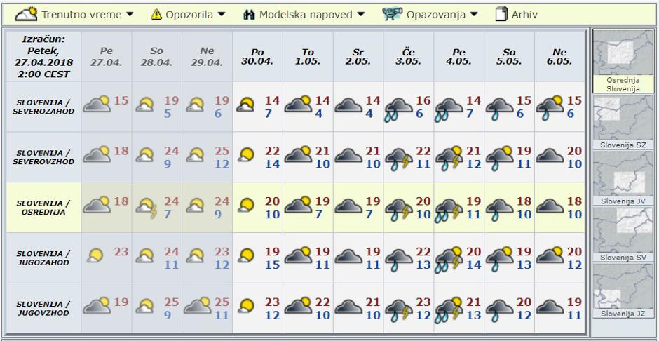 Modelska napoved za deset dni | Avtor: Arso