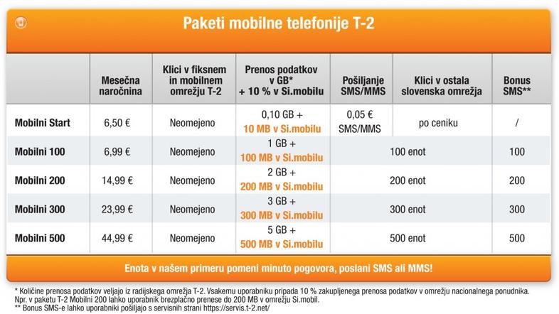 Paketi mobilne telefonije T-2