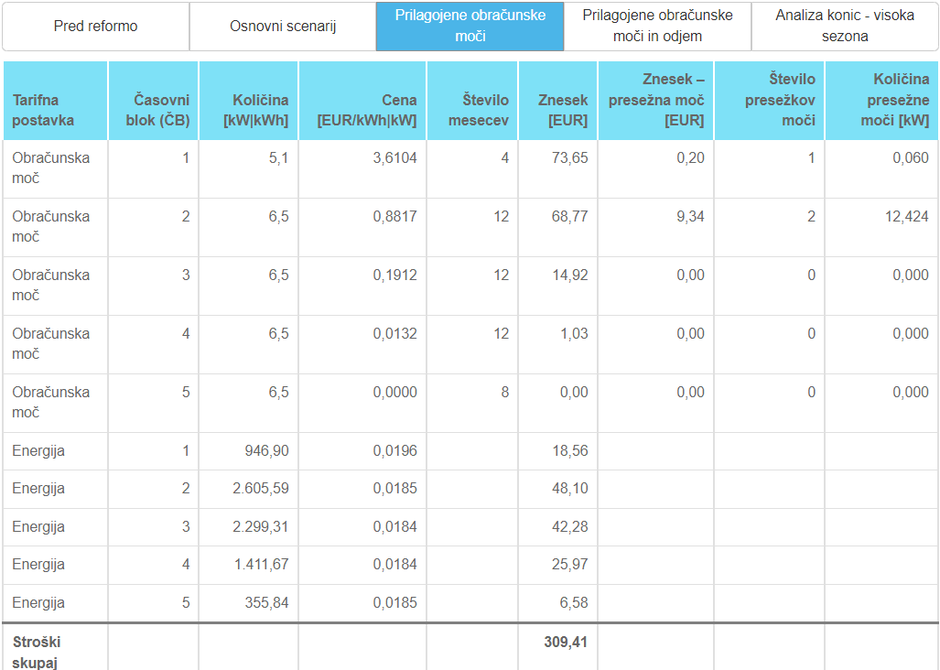omrežnina | Avtor: zajem zaslona