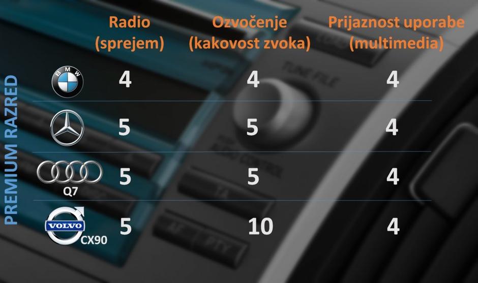 Grafika radio avto | Avtor: Žurnal24 main