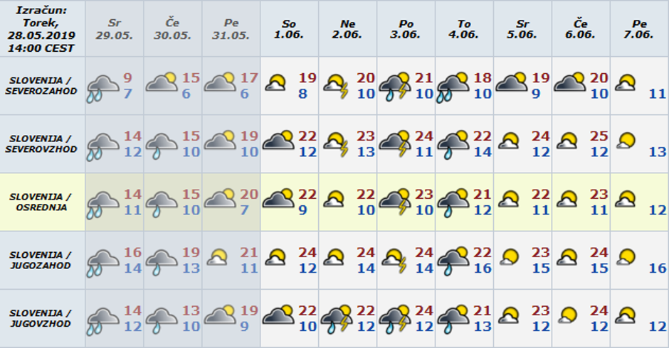 Vreme preglednica | Avtor: Arso 