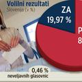 (Vir: Državna volilna komisija)
