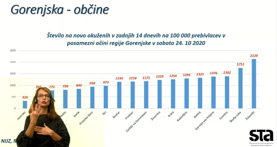 Tiskovna konferenca | Avtor: STA