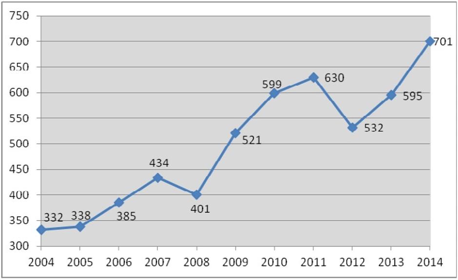 Število prijav na šolski inšpektorat | Avtor: MIZŠ