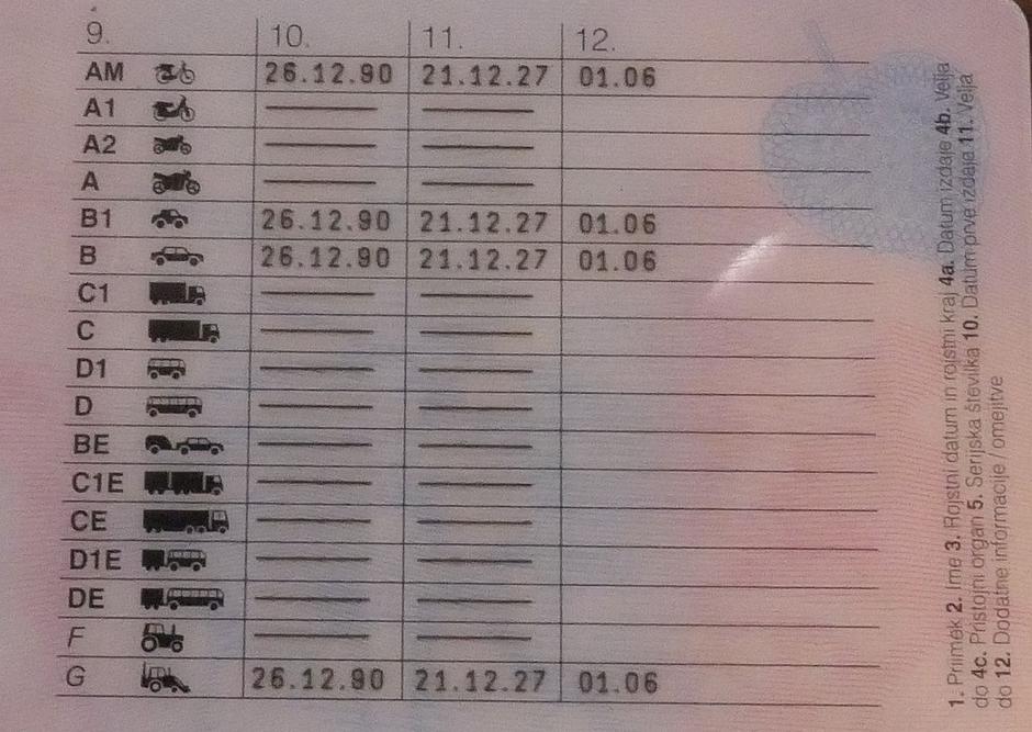 vozniško dovoljenje | Avtor: Matija_Janežič