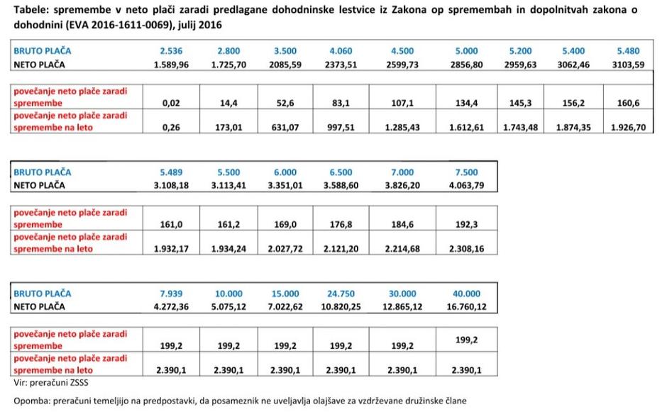 Natančen izračun | Avtor: ZSSS