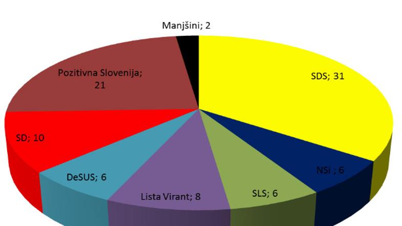 Raziskava javnega mnenja 