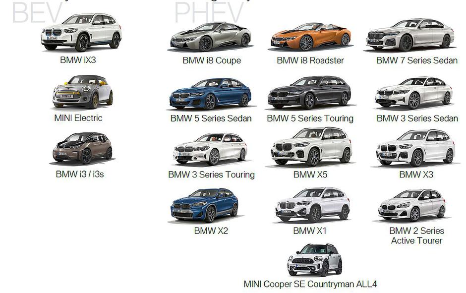 BMW elektrika | Avtor: BMW