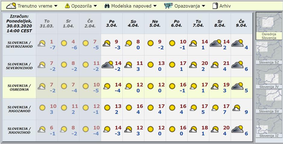 Modelska napoved za deset dni | Avtor: Arso