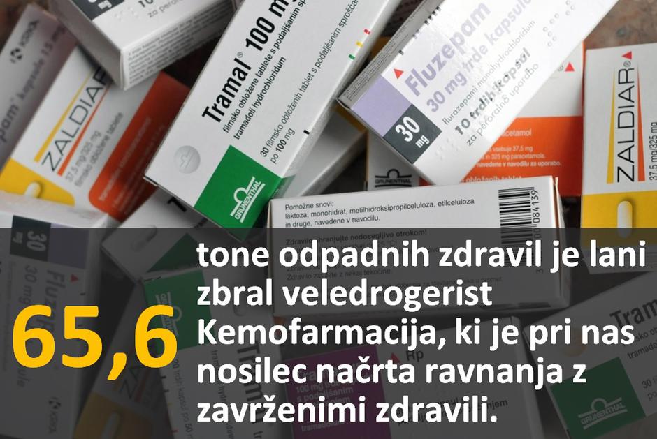 zdravila | Avtor: Žurnal24 main