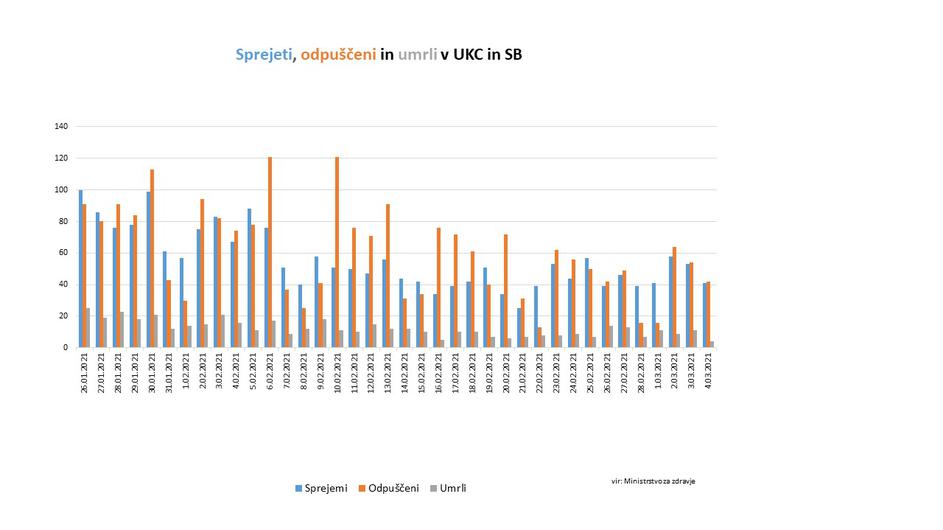 podatki epidemija covid-19