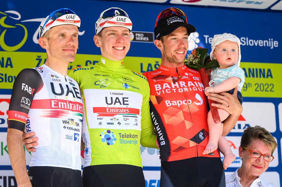 Rafal Majka, Tadej Pogačar, Domen Novak | Avtor: Profimedia