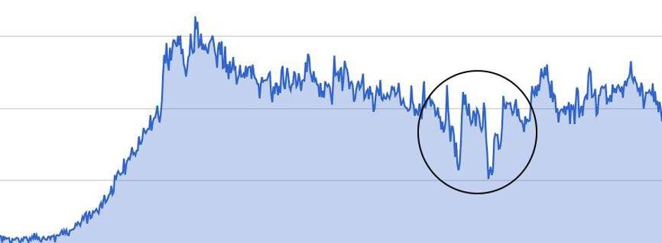 Statistika zurnal24.si Planica | Avtor: zurnal24.si