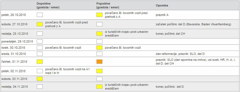 Prometni koledar | Avtor: PIC