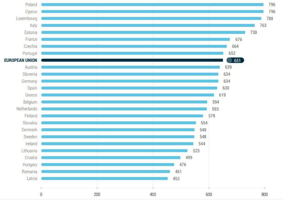 ACEA objavila povprečno starost vozil v EU | Avtor: ACEA