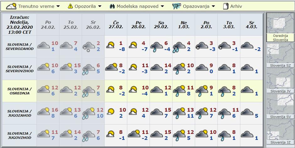 Modelska napoved za deset dni | Avtor: Arso
