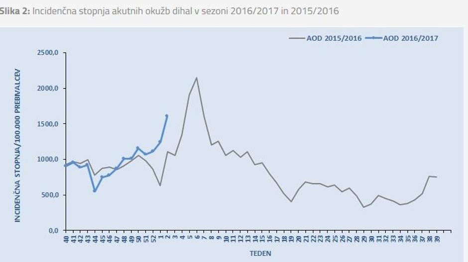 Virusi | Avtor: NIJZ