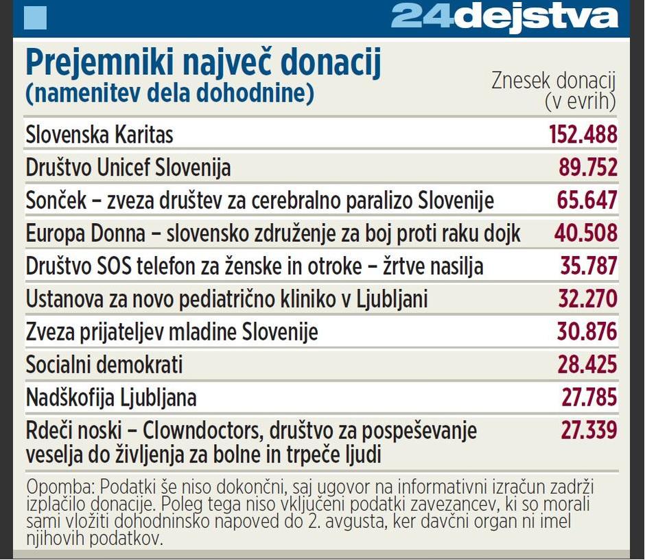  | Avtor: Žurnal24 main