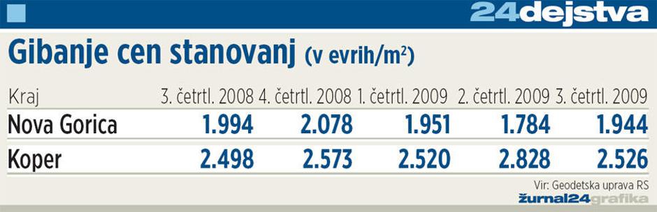  | Avtor: Žurnal24 main