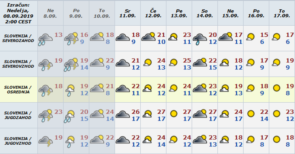 Vreme preglednica | Avtor: Arso
