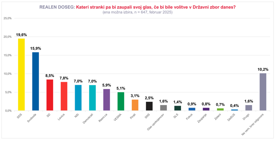 Rezultati ankete Utrip družbe | Avtor: NSi